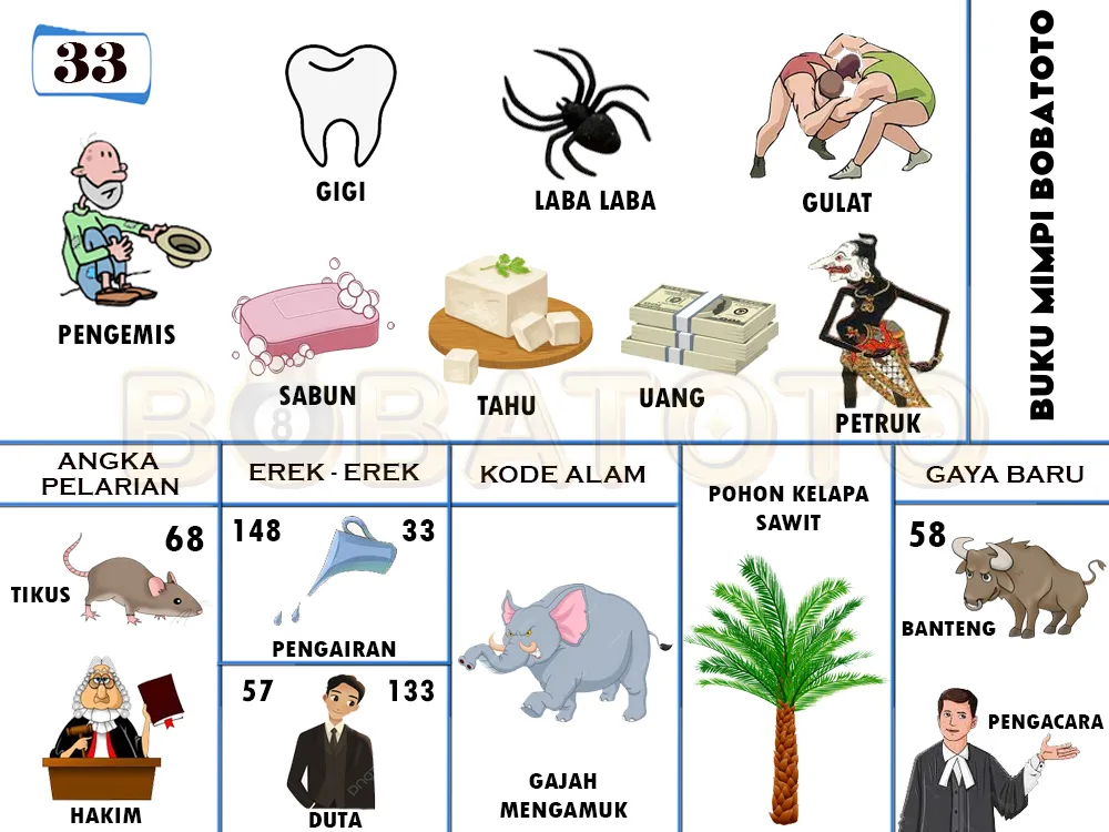 buku mimpi erek erek togel 33